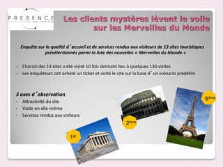 Les clients mystères lèvent le voile
                                 sur les Merveilles du Monde

    Enquête sur la qualité d’accueil et de services rendus aux visiteurs de 13 sites touristiques
               présélectionnés parmi la liste des nouvelles « Merveilles du Monde »

   Chacun des 13 sites a été visité 10 fois donnant lieu à quelques 130 visites.
   Les enquêteurs ont acheté un ticket et visité le site sur la base d’un scénario prédéfini



3 axes d’observation
   Attractivité du site                                                                            6ème
   Visite en elle-même
   Services rendus aux visiteurs
                                                         2ème

                            1er
 