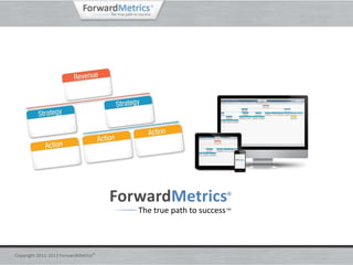 ForwardMetrics®
The true path to successTM
 