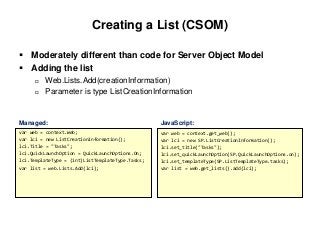 Creating a List (CSOM)
 Moderately different than code for Server Object Model
 Adding the list
 Web.Lists.Add(creationInformation)
 Parameter is type ListCreationInformation
var web = context.Web;
var lci = new ListCreationInformation();
lci.Title = "Tasks";
lci.QuickLaunchOption = QuickLaunchOptions.On;
lci.TemplateType = (int)ListTemplateType.Tasks;
var list = web.Lists.Add(lci);
var web = context.get_web();
var lci = new SP.ListCreationInformation();
lci.set_title("Tasks");
lci.set_quickLaunchOption(SP.QuickLaunchOptions.on);
lci.set_templateType(SP.ListTemplateType.tasks);
var list = web.get_lists().add(lci);
Managed: JavaScript:
 