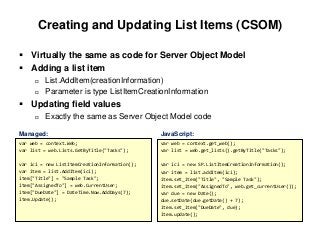 Creating and Updating List Items (CSOM)
 Virtually the same as code for Server Object Model
 Adding a list item
 List.AddItem(creationInformation)
 Parameter is type ListItemCreationInformation
 Updating field values
 Exactly the same as Server Object Model code
var web = context.Web;
var list = web.Lists.GetByTitle("Tasks");
var ici = new ListItemCreationInformation();
var item = list.AddItem(ici);
item["Title"] = "Sample Task";
item["AssignedTo"] = web.CurrentUser;
item["DueDate"] = DateTime.Now.AddDays(7);
item.Update();
var web = context.get_web();
var list = web.get_lists().getByTitle("Tasks");
var ici = new SP.ListItemCreationInformation();
var item = list.addItem(ici);
item.set_item("Title", "Sample Task");
item.set_item("AssignedTo", web.get_currentUser());
var due = new Date();
due.setDate(due.getDate() + 7);
item.set_item("DueDate", due);
item.update();
Managed: JavaScript:
 