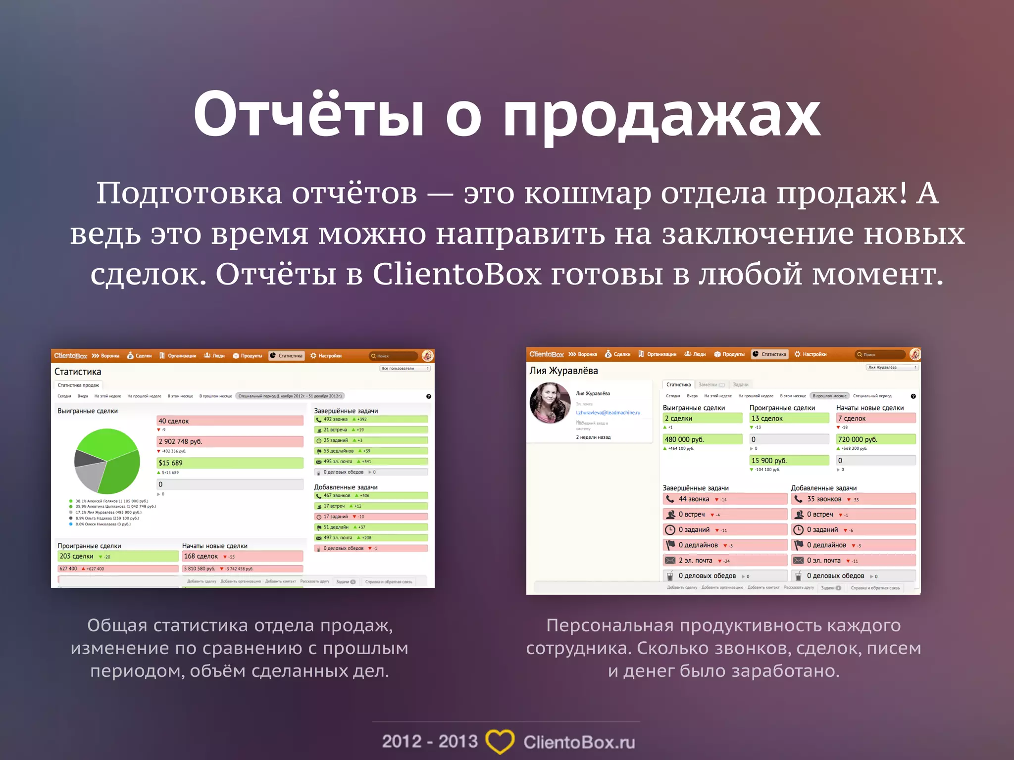 Отчёты о продажах 
Подготовка отчётов — это кошмар отдела продаж! А 
ведь это время можно направить на заключение новых 
сделок. Отчёты в ClientoBox готовы в любой момент. 
Общая статистика отдела продаж, 
изменение по сравнению с прошлым 
периодом, объём сделанных дел. 
Персональная продуктивность каждого 
сотрудника. Сколько звонков, сделок, писем 
и денег было заработано. 
 
