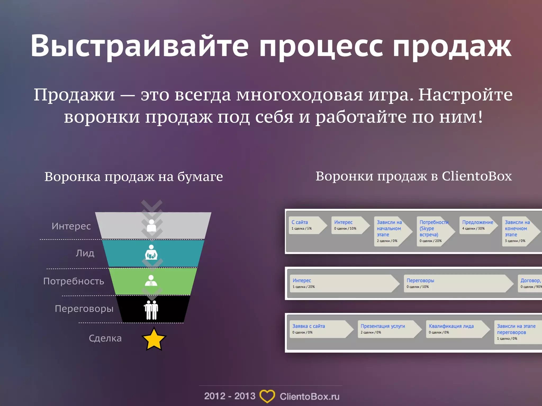 Выстраивайте процесс продаж 
Продажи — это всегда многоходовая игра. Настройте 
воронки продаж под себя и работайте по ним! 
Воронка продаж на бумаге Воронки продаж в ClientoBox 
Интерес 
Лид 
Потребность 
Переговоры 
Сделка 
 