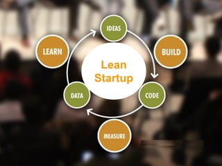 Lean
Startup
 