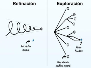 Refinación   Exploración
 