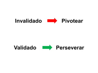 Invalidado    Pivotear



Validado     Perseverar
 