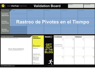 Rastreo de Pivotes en el Tiempo
 