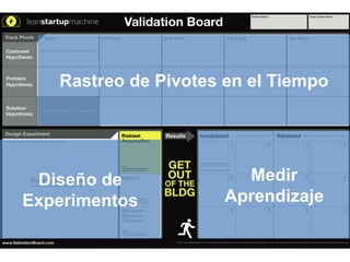 Rastreo de Pivotes en el Tiempo




 Diseño de              Medir
Experimentos          Aprendizaje
 