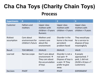 Cha Cha Toys (Charity Chain Toys)
 