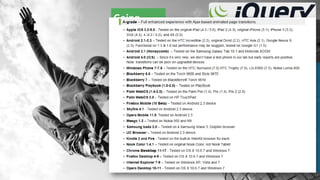 Going
Mobile
with
JQuery
          jQuery is a cross-browser JavaScript
         library designed to simplify the client-
         side scripting of HTML
          $("div.test").add("p.quote").addClass("bl
         ue").slideDown("slow");
          $.each([1,2,3], function(){ … }
          jQuery Mobile is a touch-optimized
         web framework
 
