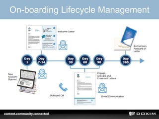 On-boarding Lifecycle Management
 