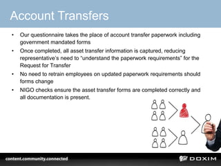 Account Transfers
•   Our questionnaire takes the place of account transfer paperwork including
    government mandated forms
•   Once completed, all asset transfer information is captured, reducing
    representative’s need to “understand the paperwork requirements” for the
    Request for Transfer
•   No need to retrain employees on updated paperwork requirements should
    forms change
•   NIGO checks ensure the asset transfer forms are completed correctly and
    all documentation is present.




                                                                                29
 
