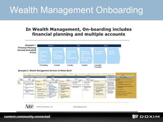 Wealth Management Onboarding
 