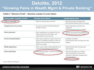 Deloitte, 2012
“Growing Pains in Wealth Mgmt & Private Banking”
 
