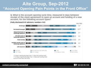 Aite Group, Sep-2012
“Account Opening Pain Points in the Front Office”
 