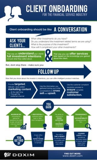 Client Onboarding for the Financial Service Industry - Infographic