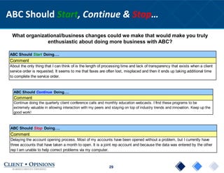 29
ABC Should Start, Continue & Stop…
ABC Should Continue Doing….
Comment
Continue doing the quarterly client conference calls and monthly education webcasts. I find these programs to be
extremely valuable in allowing interaction with my peers and staying on top of industry trends and innovation. Keep up the
good work!
What organizational/business changes could we make that would make you truly
enthusiastic about doing more business with ABC?
ABC Should Start Doing….
Comment
About the only thing that I can think of is the length of processing time and lack of transparency that exists when a client
service order is requested. It seems to me that faxes are often lost, misplaced and then it ends up taking additional time
to complete the service order.
ABC Should Stop Doing….
Comment
Delaying the account opening process. Most of my accounts have been opened without a problem, but I currently have
three accounts that have taken a month to open. It is a joint rep account and because the data was entered by the other
rep I am unable to help correct problems via my computer.
 