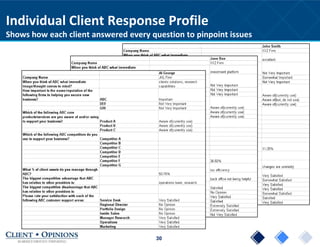 30
Individual Client Response Profile
Shows how each client answered every question to pinpoint issues
 