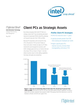 IT@Intel Brief
Intel Information Technology
                               Client PCs as Strategic Assets
Computer Manufacturing         By actively managing Intel’s client PC fleet as a
Client Management                                                                              Profile: Client PC Strategies
                               strategic asset, Intel IT has consistently decreased
May 2007                       total cost of ownership (TCO) for client PCs, achieving         • 67% TCO reduction over 11 years
                               a 67 percent reduction from 1995 to 2006.                       • Laptops provide greater than 5%
                               Because PC acquisition costs account for only                     time savings per employee per week
                               20 to 30 percent of TCO, we don’t fixate on
                                                                                               • Higher-specification PCs
                               these costs alone. Instead, we align our PC fleet
                                                                                                 improve security, increase fleet
                               investments and management practices with
                                                                                                 manageability, and reduce TCO
                               Intel’s strategic goals. We focus on factors that not
                               only reduce TCO, as shown in Figure 1, but also
                               deliver business value to Intel, adding capabilities
                               that keep Intel agile and competitive.


                               $10,000




                                 8,000
                                                                                         Downward TCO trend continued
                                                                                            during mobile transition
                                                                                                                  Reduced hardware pricing and
                                 6,000                                                                          client support, economies of scale




                                 4,000




                                 2,000




                                     0
                                                   1995                  1998                       2003                      2006

                                 Figure 1. Total cost of ownership (TCO) of Intel client PCs shrunk by 67 percent from
                                 1995 to 2006. Intel reduced client PC TCO over time while adding strategic capabilities, including a
                                 major shift to mobile computers that started in 2000. TCO savings come from reductions in costs for
                                 hardware, software, and end-user support time.




                                                                                                                        IT@Intel
 