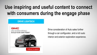 DRIVE LIGHTBOX
Use inspiring and useful content to connect
with consumers during the engage phase
Drive consideration of Auto sales further
through a car configurator, and a rich auto
interior and exterior exploration experience.
 