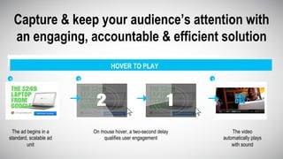 Capture & keep your audience’s attention with
an engaging, accountable & efficient solution
HOVER TO PLAY
The ad begins in a
standard, scalable ad
unit
On mouse hover, a two-second delay
qualifies user engagement
The video
automatically plays
with sound
1 2 3
 