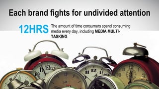 12HRS The amount of time consumers spend consuming
media every day, including MEDIA MULTI-
TASKING
Each brand fights for undivided attention
 