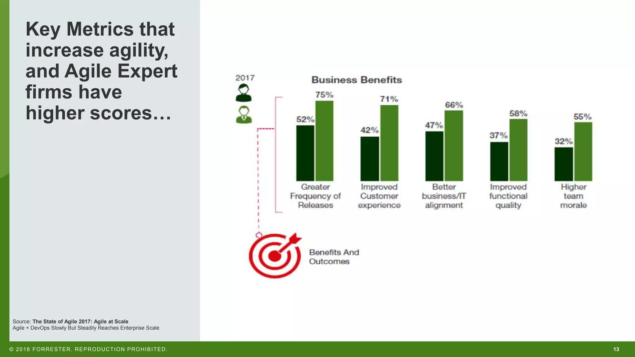 13© 2018 FORRESTER. REPRODUCTION PROHIBITED. Key Metrics that increase agility, and Agile Expert firms have higher scores… Source: The State of Agile 2017: Agile at Scale Agile + DevOps Slowly But Steadily Reaches Enterprise Scale 