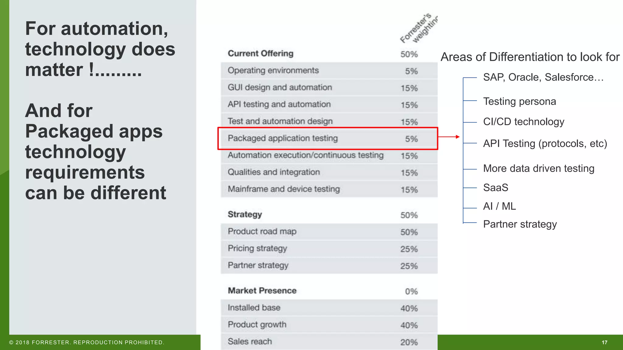 17© 2018 FORRESTER. REPRODUCTION PROHIBITED. For automation, technology does matter !......... And for Packaged apps technology requirements can be different SAP, Oracle, Salesforce… CI/CD technology Testing persona Areas of Differentiation to look for API Testing (protocols, etc) More data driven testing SaaS Partner strategy AI / ML 
