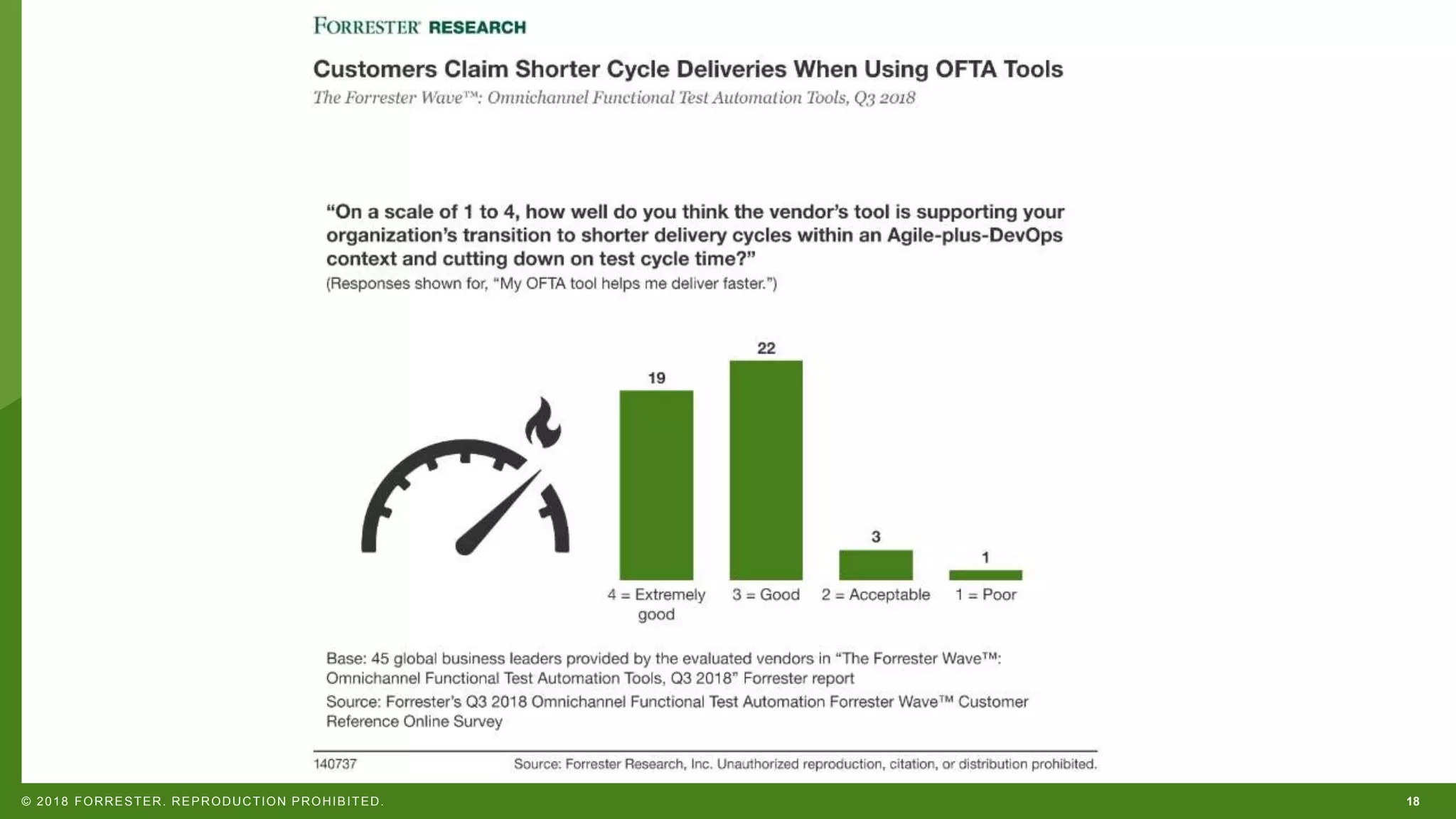18© 2018 FORRESTER. REPRODUCTION PROHIBITED. 