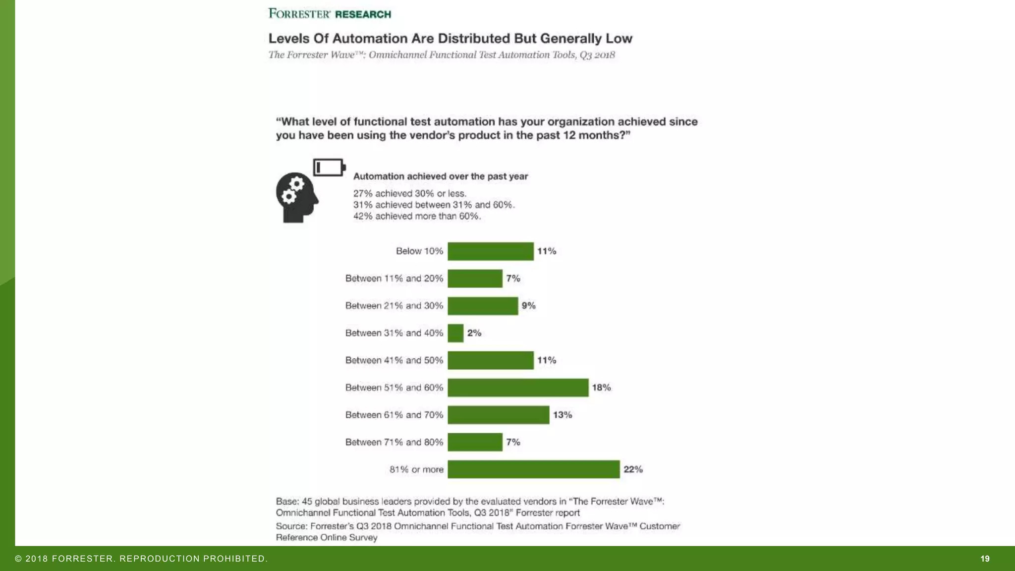 19© 2018 FORRESTER. REPRODUCTION PROHIBITED. 