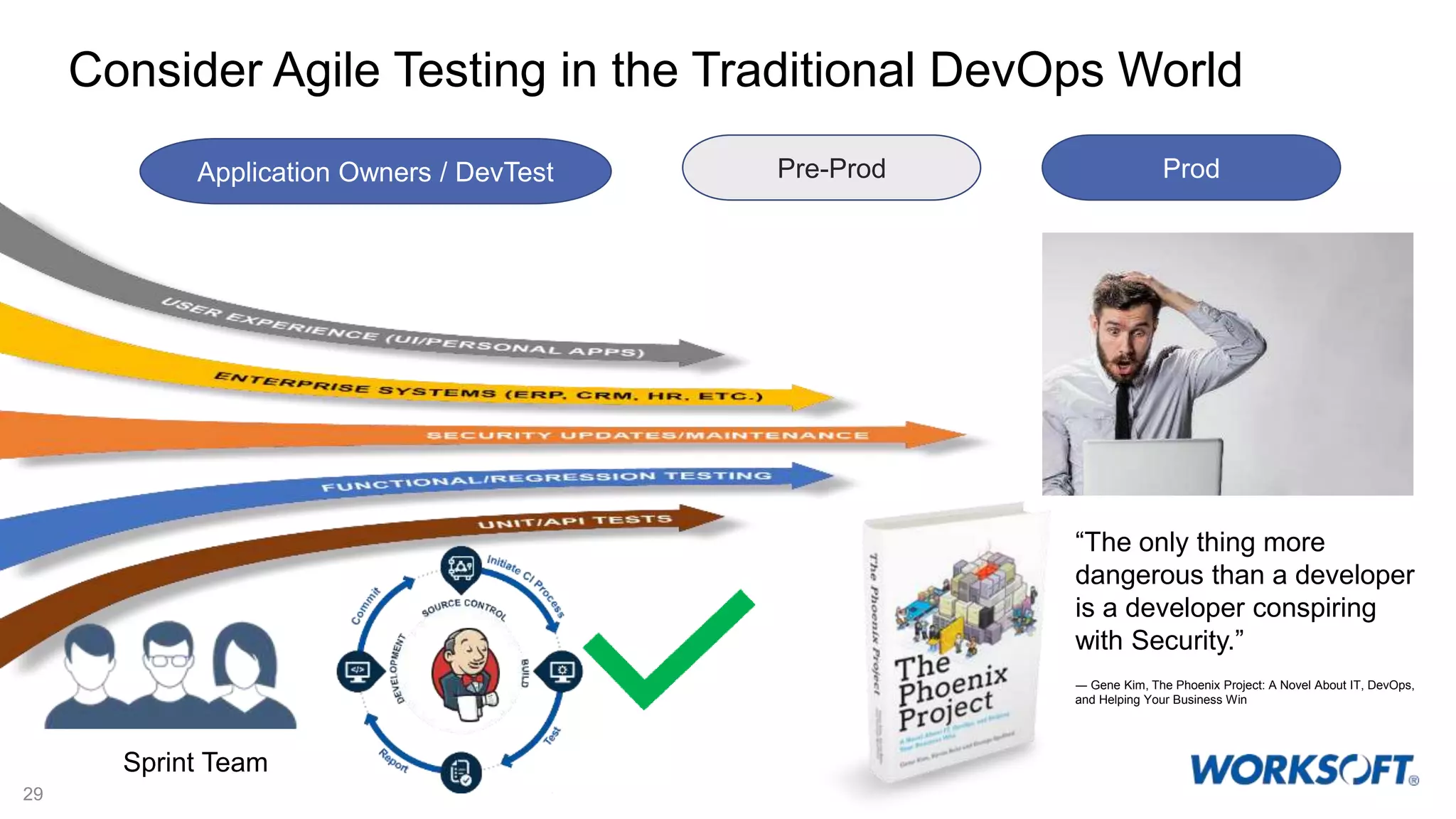 Consider Agile Testing in the Traditional DevOps World 29 Application Owners / DevTest Pre-Prod Prod Sprint Team “The only thing more dangerous than a developer is a developer conspiring with Security.” ― Gene Kim, The Phoenix Project: A Novel About IT, DevOps, and Helping Your Business Win 