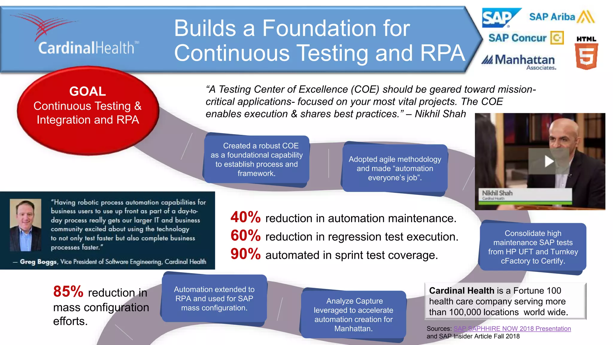Created a robust COE as a foundational capability to establish process and framework. Adopted agile methodology and made “automation everyone’s job”. Consolidate high maintenance SAP tests from HP UFT and Turnkey cFactory to Certify. Analyze Capture leveraged to accelerate automation creation for Manhattan. Automation extended to RPA and used for SAP mass configuration. Builds a Foundation for Continuous Testing and RPA GOAL Continuous Testing & Integration and RPA 40% reduction in automation maintenance. 60% reduction in regression test execution. 90% automated in sprint test coverage. Sources: SAP SAPHHIRE NOW 2018 Presentation and SAP Insider Article Fall 2018 “A Testing Center of Excellence (COE) should be geared toward mission- critical applications- focused on your most vital projects. The COE enables execution & shares best practices.” – Nikhil Shah Cardinal Health is a Fortune 100 health care company serving more than 100,000 locations world wide. 85% reduction in mass configuration efforts. 