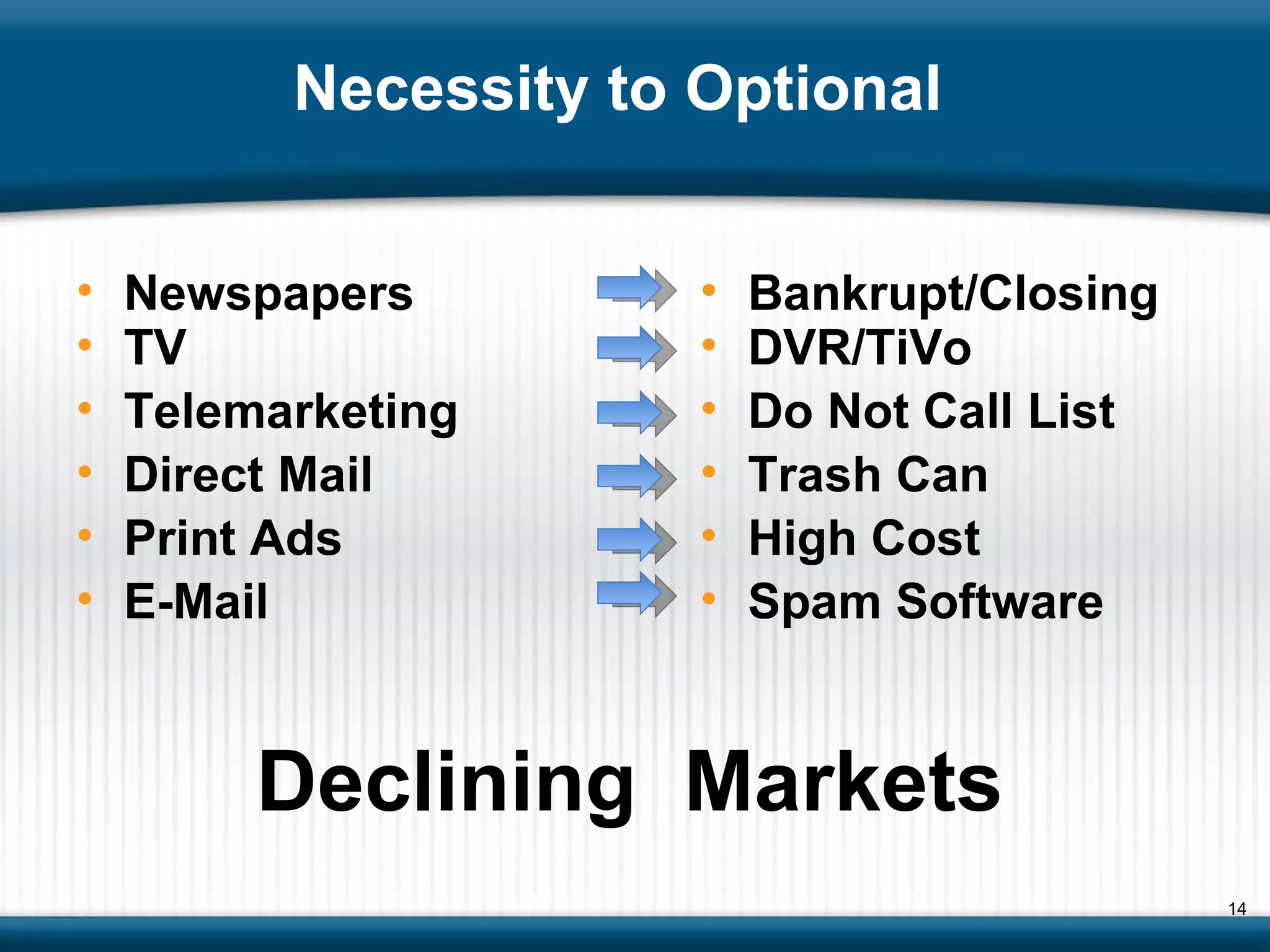 Necessity to Optional  Declining  Markets Newspapers Bankrupt/Closing TV DVR/TiVo Telemarketing Do Not Call List Direct Mail Trash Can Print Ads High Cost E-Mail Spam Software 
