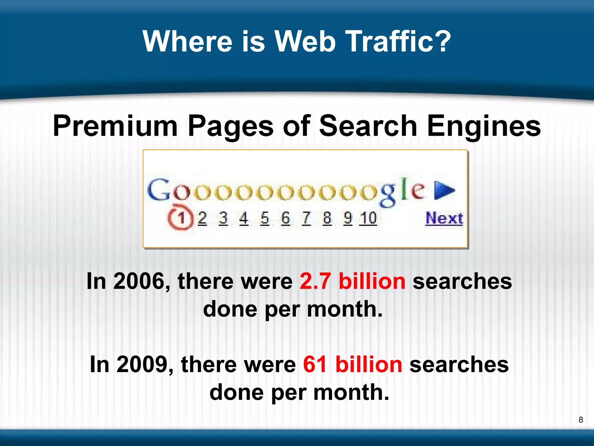 Where is Web Traffic? In 2006, there were  2.7 billion  searches done per month.  In 2009, there were  61 billion  searches done per month. 