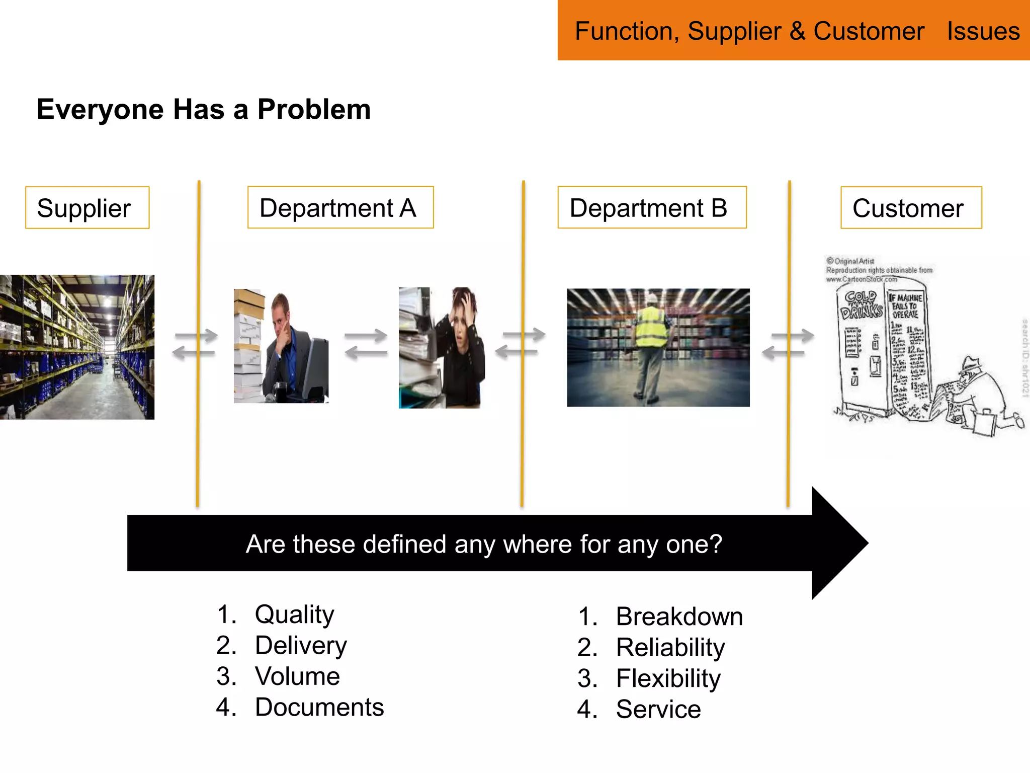 Function, Supplier & Customer Issues


Everyone Has a Problem


Supplier         Department A              Department B          Customer




                Are these defined any where for any one?

           1.   Quality                    1.   Breakdown
           2.   Delivery                   2.   Reliability
           3.   Volume                     3.   Flexibility
           4.   Documents                  4.   Service
 