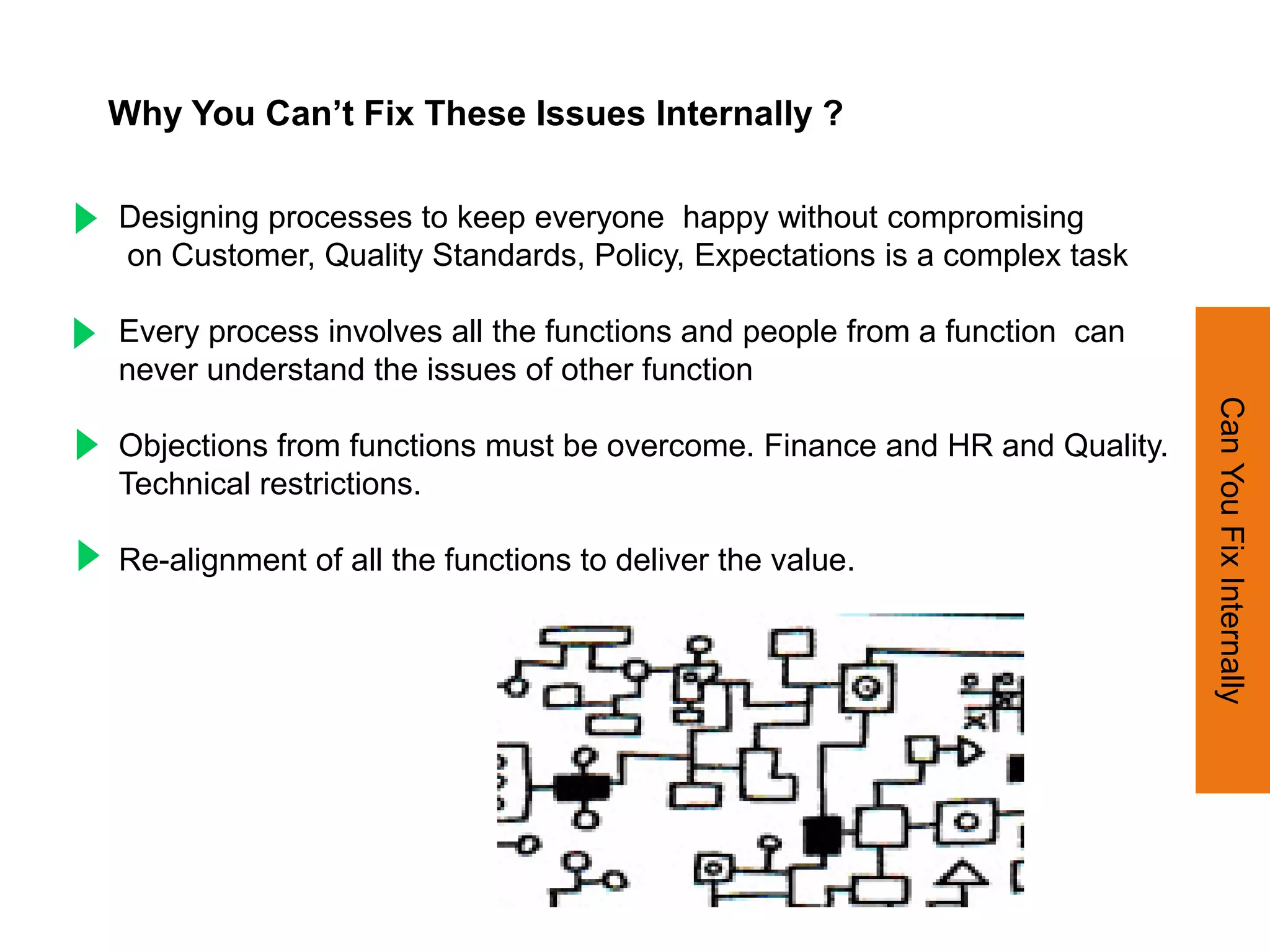 Why You Can’t Fix These Issues Internally ?

Designing processes to keep everyone happy without compromising
on Customer, Quality Standards, Policy, Expectations is a complex task

Every process involves all the functions and people from a function can
never understand the issues of other function




                                                                          Can You Fix Internally
Objections from functions must be overcome. Finance and HR and Quality.
Technical restrictions.

Re-alignment of all the functions to deliver the value.
 
