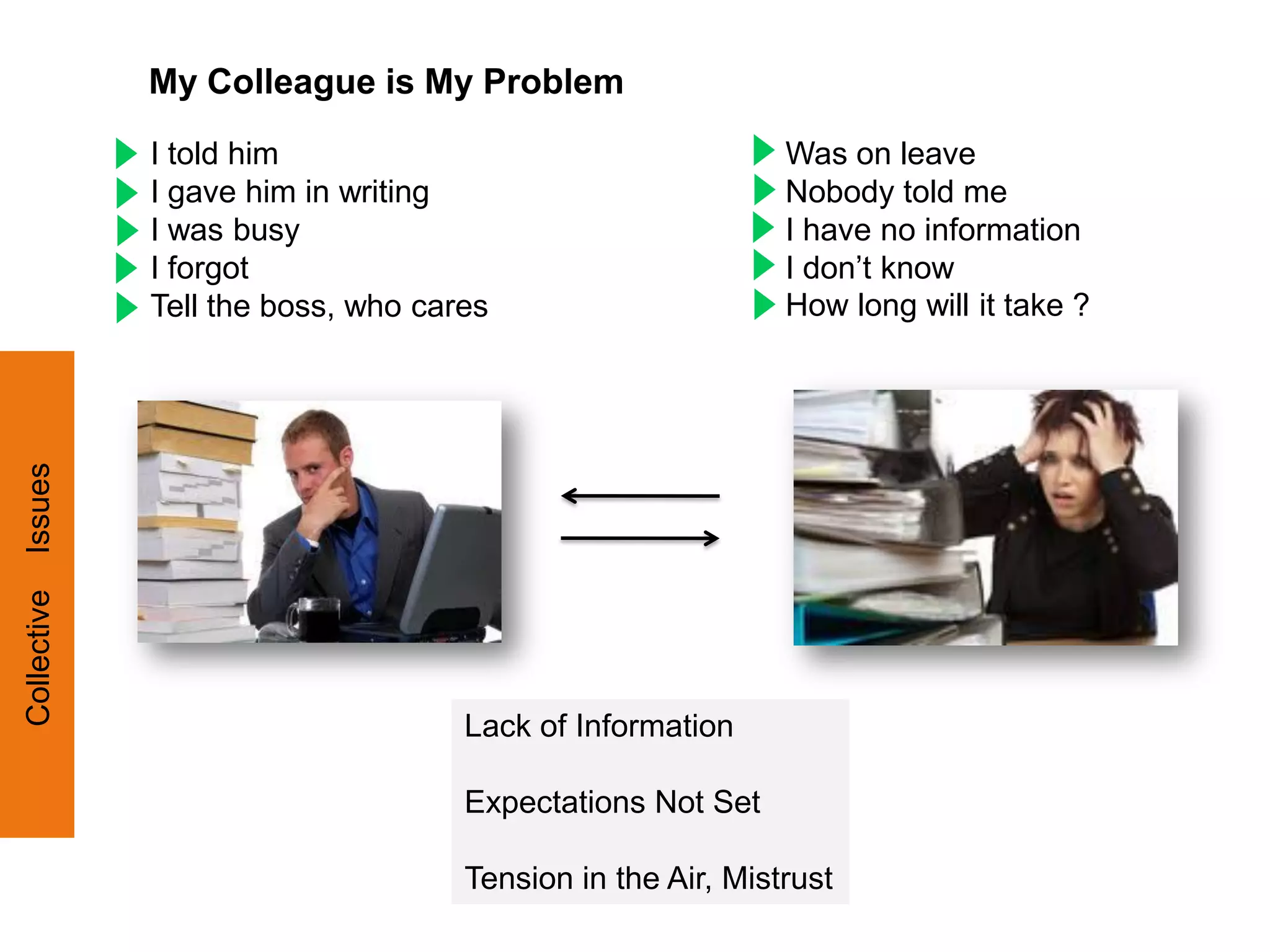 My Colleague is My Problem
             I told him                                    Was on leave
             I gave him in writing                         Nobody told me
             I was busy                                    I have no information
             I forgot                                      I don’t know
             Tell the boss, who cares                      How long will it take ?
Issues
Collective




                                   Lack of Information

                                   Expectations Not Set

                                   Tension in the Air, Mistrust
 