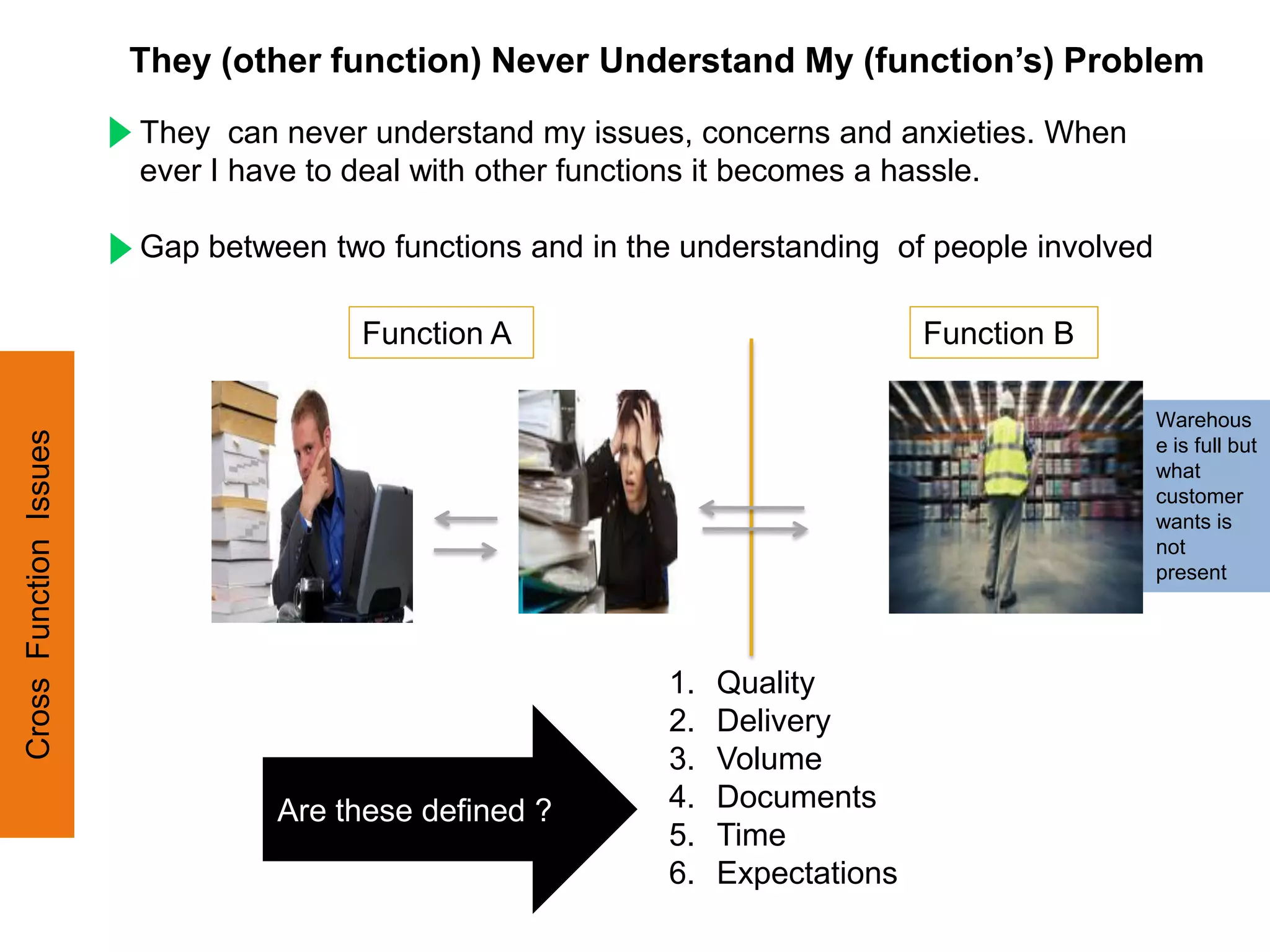 They (other function) Never Understand My (function’s) Problem

                        They can never understand my issues, concerns and anxieties. When
                        ever I have to deal with other functions it becomes a hassle.

                        Gap between two functions and in the understanding of people involved

                                       Function A                               Function B

                                                                                                Warehous
Cross Function Issues




                                                                                                e is full but
                                                                                                what
                                                                                                customer
                                                                                                wants is
                                                                                                not
                                                                                                present




                                                            1.   Quality
                                                            2.   Delivery
                                                            3.   Volume
                                 Are these defined ?        4.   Documents
                                                            5.   Time
                                                            6.   Expectations
 