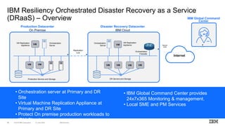 Server Resilency Client presentation disaster recovery as a service | PPTX