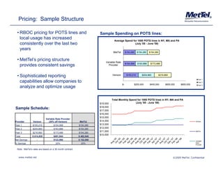Pricing: Sample Structure                                                                                                                                              ®




  • RBOC pricing for POTS lines and                                   Sample Spending on POTS lines:
    local usage has increased                                                    Average Spend for 1000 POTS lines in NY, MA and PA
    consistently over the last two                                                               (July '05 - June '08)

    years
                                                                                 MetTel        $154,280    $154,280   $154,280


  • MetTel’s pricing structure                                            Variable Rate
    provides consistent savings                                             Provider
                                                                                               $154,568    $163,888    $173,488




  • Sophisticated reporting                                                     Verizon         $193,210
                                                                                                $193 210       $204,860
                                                                                                               $204 860          $216,860
                                                                                                                                 $216 860


    capabilities allow companies to
                                                                                                                                                                 Year 1
                                                                                                                                                                 Year 2
                                                                                          $-          $200,000        $400,000        $600,000    $800,000
    analyze and optimize usage                                                                                                                                   Year 3




                                                                                Total Monthly Spend for 1000 POTS lines in NY, MA and PA
                                                                      $19,000                     (July '05 - June '08)
                                                                      $18,000
Sample Schedule:                                                      $17,000
                                                                      $16,000
                                                                      $15,000
                                                                         ,
                             Variable Rate Provider
                             V i bl R t P      id
Provider         Verizon       (20% off Verizon)           MetTel     $14,000                                                                                 Verizon

Year 1          $193,210            $154,568              $154,280    $13,000
Year 2          $204,860            $163,888              $154,280    $12,000
                                                                      $11,000                                                                                 MetTel
Year 3          $216,860            $173,488              $154,280
                                                                      $10,000
Total           $ 614,930           $491,944              $ 462,840
Net Savings         -               $122,986
                                    $122 986              $ 152 090
                                                            152,090
                                                                                                                                                              Variable
% Savings           -                 20%                   25%                                                                                               Rate
                                                                                                                                                              Provider


  Note: MetTel’s rates are based on a 36 month contract


   www.mettel.net                                                                                                                           ©2009 MetTel. Confidential
 
