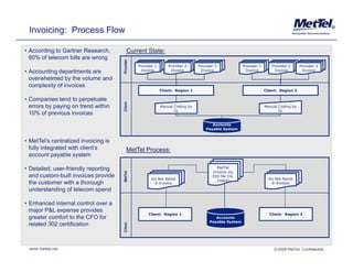 Invoicing: Process Flow                                                                                                                               ®




• According to Gartner Research,
                        Research           Current State:
  80% of telecom bills are wrong




                                       Provider
                                                  Provider 1       Provider 2     Provider 3             Provider 1      Provider 2      Provider 3
• Accounting departments are                       Invoice          Invoice        Invoice                Invoice         Invoice         Invoice

  overwhelmed by the volume and
  complexity of invoices
                                                               Client: Region 1                                       Client: Region 2

• Companies tend to perpetuate



                                       Client
  errors by paying on trend within                             Manual Coding by                                       Manual Coding by
                                                                      GL                                                     GL
  10% of previous invoices
                                                                                         Accounts
                                                                                      Payable System


• MetTel’s centralized invoicing is
  fully integrated with client’s           MetTel Process:
  account payable system
           t     bl     t

• Detailed, user-friendly reporting                                                        MetTel
                                                                                         Invoice via
                                       MetTel




  and custom-built invoices provide                      Do Not Remit
                                                                                         EDI file (GL
                                                                                                                        Do Not Remit
                                                                                           coded)
  the customer with a thorough                            E-Invoice                                                      E-Invoice
  understanding of t l
     d t di        f telecom spend d

• Enhanced internal control over a
  major P&L expense provides
                                                       Client: Region 1                                                 Client: Region 2
  greater comfort to the CFO for                                                           Accounts
                                                                                        Payable System
  related 302 certification
                                       Client




 www.mettel.net                                                                                                           ©2009 MetTel. Confidential
 