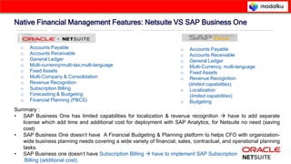 Powerful Transaction Management:
Corporate Presentation © Prospance Inc. 2013
Native Financial Management Features: Netsuite VS SAP Business One
o Accounts Payable
o Accounts Receivable
o General Ledger
o Multi-currency/multi-tax,multi-language
o Fixed Assets
o Multi-Company & Consolidation
o Revenue Recognition
o Subscription Billing
o Forecasting & Budgeting
o Financial Planning (PBCS)
o Accounts Payable
o Accounts Receivable
o General Ledger
o Multi-Currency, multi-language
o Fixed Assets
o Revenue Recognition
(limited capabilities)
o Localization
(limited capabilities)
o Budgeting
Summary :
• SAP Business One has limited capabilities for localization & revenue recognition  have to add separate
license which add time and additional cost for deployment with SAP Analytics, for Netsuite no need (saving
cost)
• SAP Business One doesn’t have A Financial Budgeting & Planning platform to helps CFO with organization-
wide business planning needs covering a wide variety of financial, sales, contractual, and operational planning
tasks.
• SAP Business one doesn’t have Subscription Billing  have to implement SAP Subscription
Billing (additional cost).
 