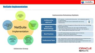 NetSuite
Implementation
In house
professional
team
Personalized
operation
support
Operations
support team
backed up by
Net Suite
support for
critical issues
Adoption of
Implementatio
n best
practices
Partner
support by Net
Suite
Net Suite Implementation – Collaborative Strategy
Corporate Presentation © Prospance Inc . 2013
NetSuite Implementation
Collaborative Strategy
Implementation Methodology Highlights
 