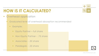 www.PerformLaw.com
HOW IS IT CALCULATED?
▸ Overhead application
▸ Graduated level of overhead absorption recommended
▸ Example:
▸ Equity Partner – full share
▸ Non Equity Partner - .75 share
▸ Associates - .50 share
▸ Paralegals - .25 share
 