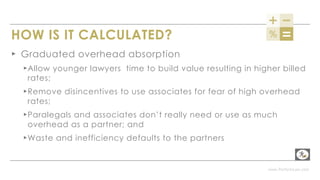 www.PerformLaw.com
HOW IS IT CALCULATED?
▸ Graduated overhead absorption
▸Allow younger lawyers time to build value resulting in higher billed
rates;
▸Remove disincentives to use associates for fear of high overhead
rates;
▸Paralegals and associates don’t really need or use as much
overhead as a partner; and
▸Waste and inefficiency defaults to the partners
 