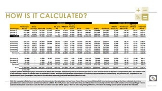 www.PerformLaw.com
HOW IS IT CALCULATED?
 