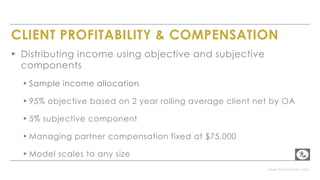 www.PerformLaw.com
CLIENT PROFITABILITY & COMPENSATION
▸ Distributing income using objective and subjective
components
▸ Sample income allocation
▸ 95% objective based on 2 year rolling average client net by OA
▸ 5% subjective component
▸ Managing partner compensation fixed at $75,000
▸ Model scales to any size
 