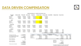 DATA DRIVEN COMPENSATION
 