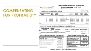 www.PerformLaw.com
COMPENSATING
FOR PROFITABILITY
 