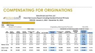 www.PerformLaw.com
COMPENSATING FOR ORIGINATIONS
 
