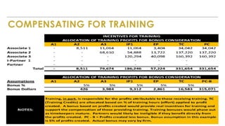 www.PerformLaw.com
COMPENSATING FOR TRAINING
 